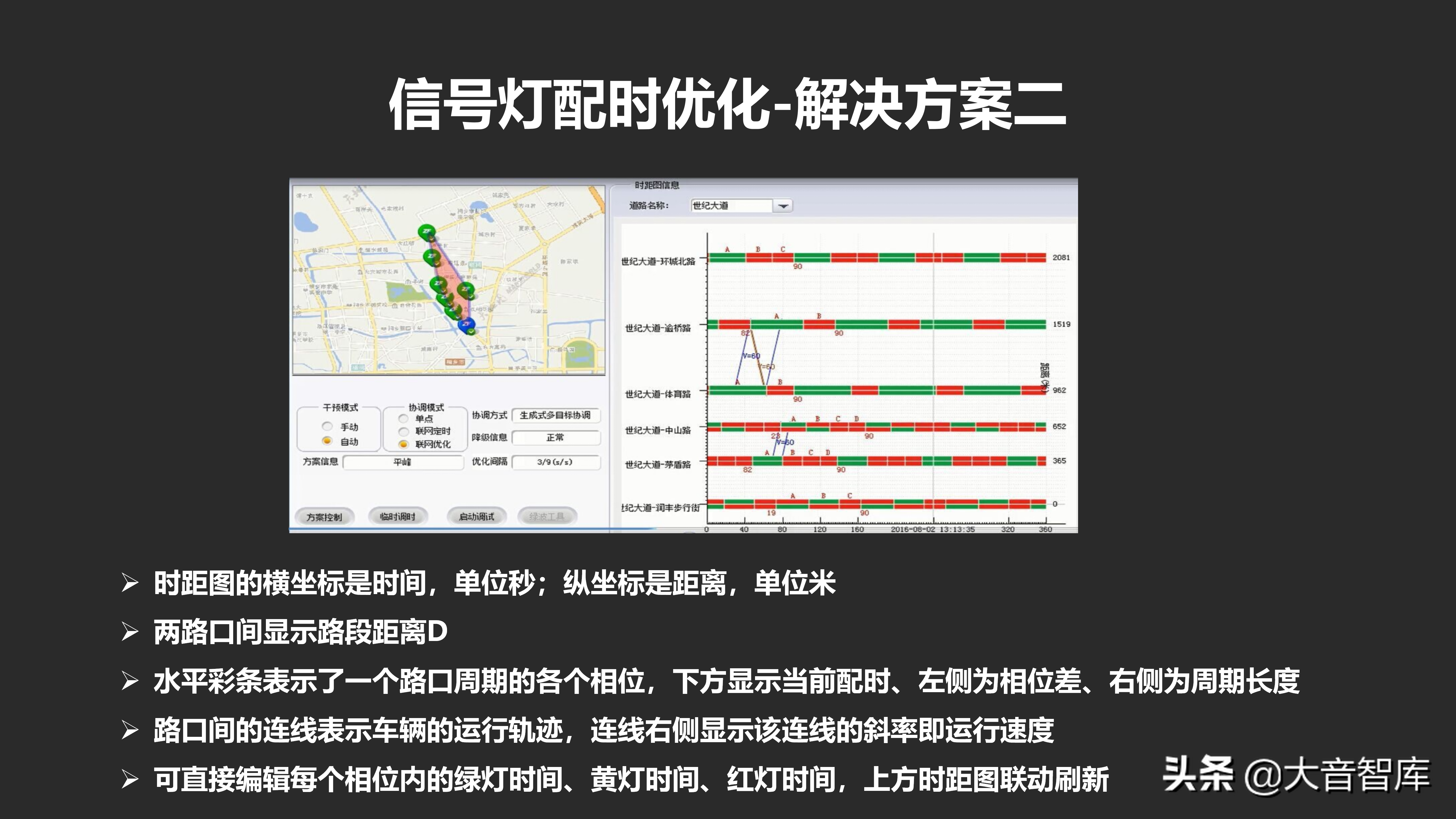 城市数据大脑项目汇报方案