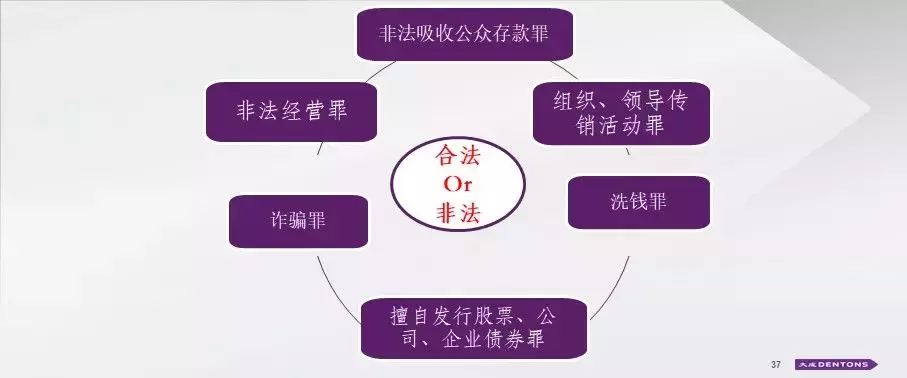 肖飒：区块链应用创业的法律边界及案例分析