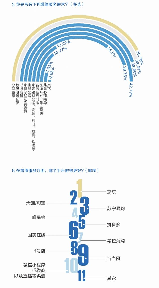 京东618分期免息，让学生党也能自己买旗舰机，真的好吗？