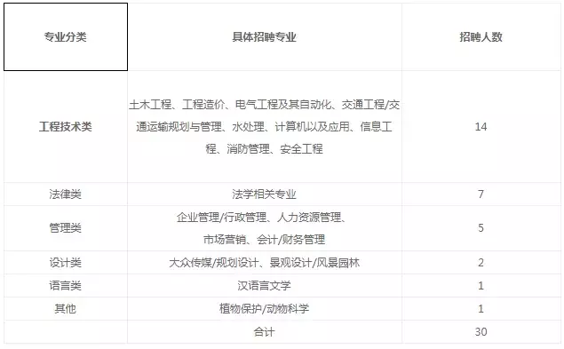 广州白云国际机场招聘（2019广东广州白云国际机场股份有限公司招聘公告）