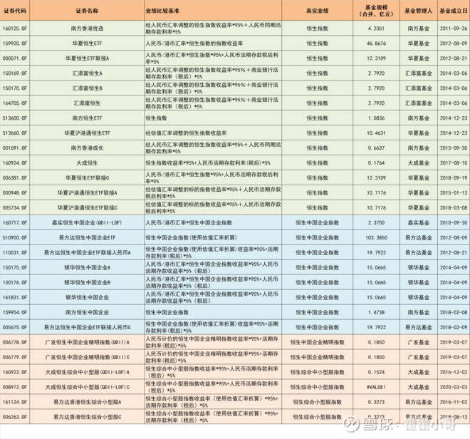 高手！来一次QDII全部跨境ETF指数基金的大盘点（干货）