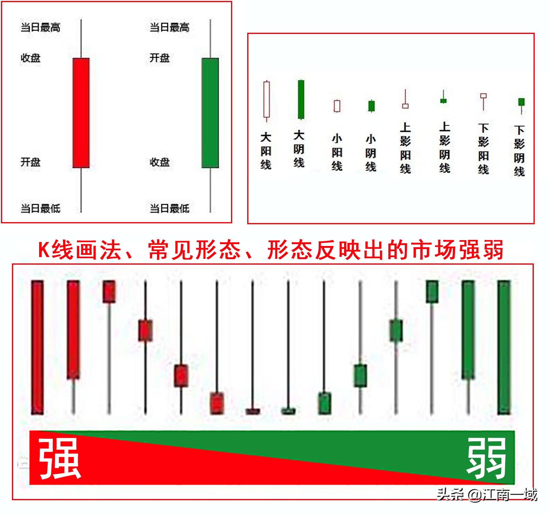 炒股全套技术知识大全——选股,买卖,心态