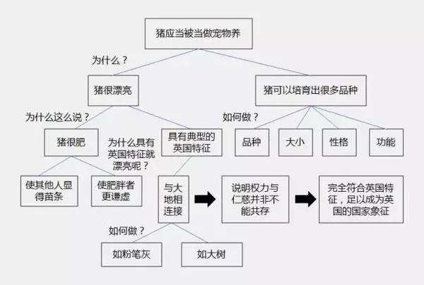 怎么练反应速度和敏捷度，提高反应速度的方法和手段