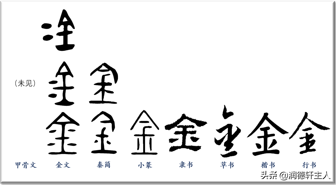 越原始，越深刻——重新理解汉字本义 │“金”玉满堂