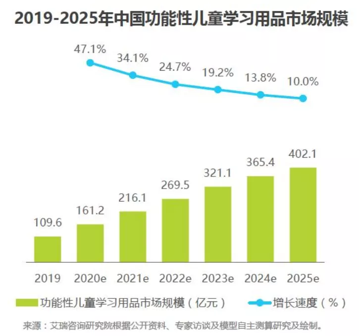 创业板首个儿童学习桌椅品牌？深挖护童科技