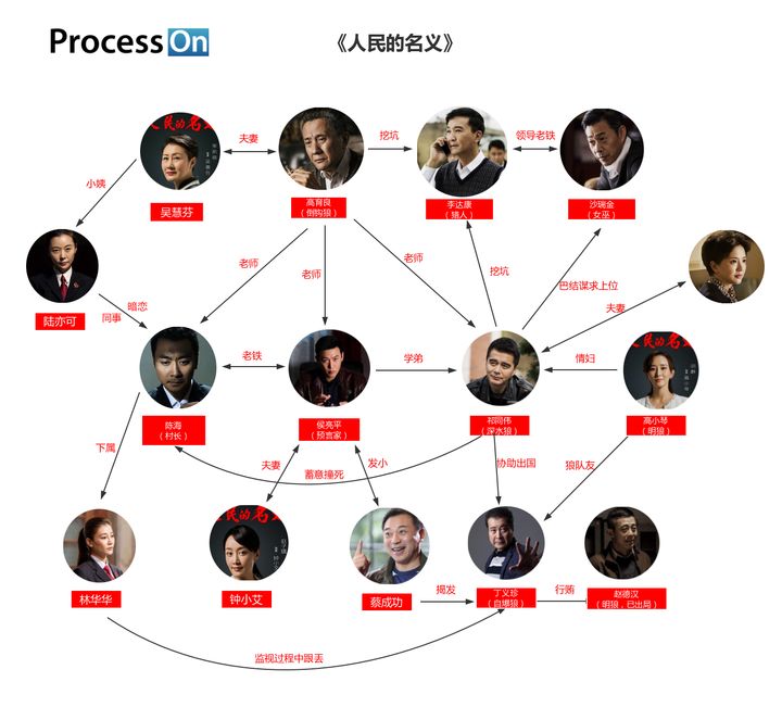 三体人物表图片