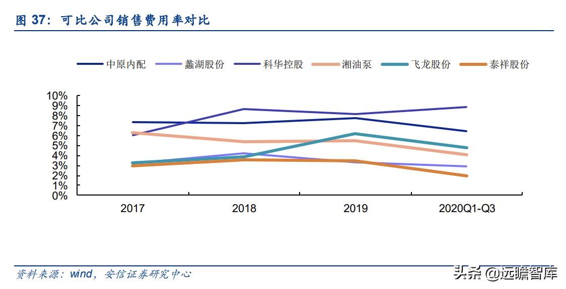 泰祥股份：深耕汽车主轴承盖，大众集团A级零部件供应商