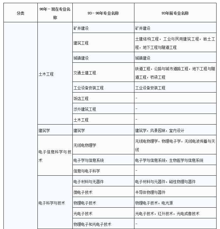 2021二建报考在即！快抢先收藏报考流程