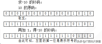 nba2a16进程有哪些(嵌入式C基础编程——5年程序员给你讲解数据类型、运算符与表达式)