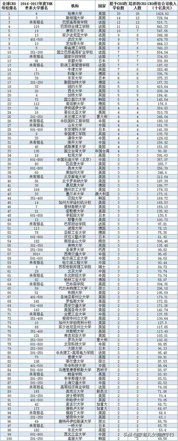 一网打尽：中国大学10大排行榜汇总，提供全方位高考志愿填报参考