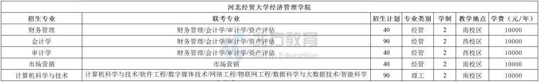 河北专接本各招生院校学费一览表，公办民办差距真的大