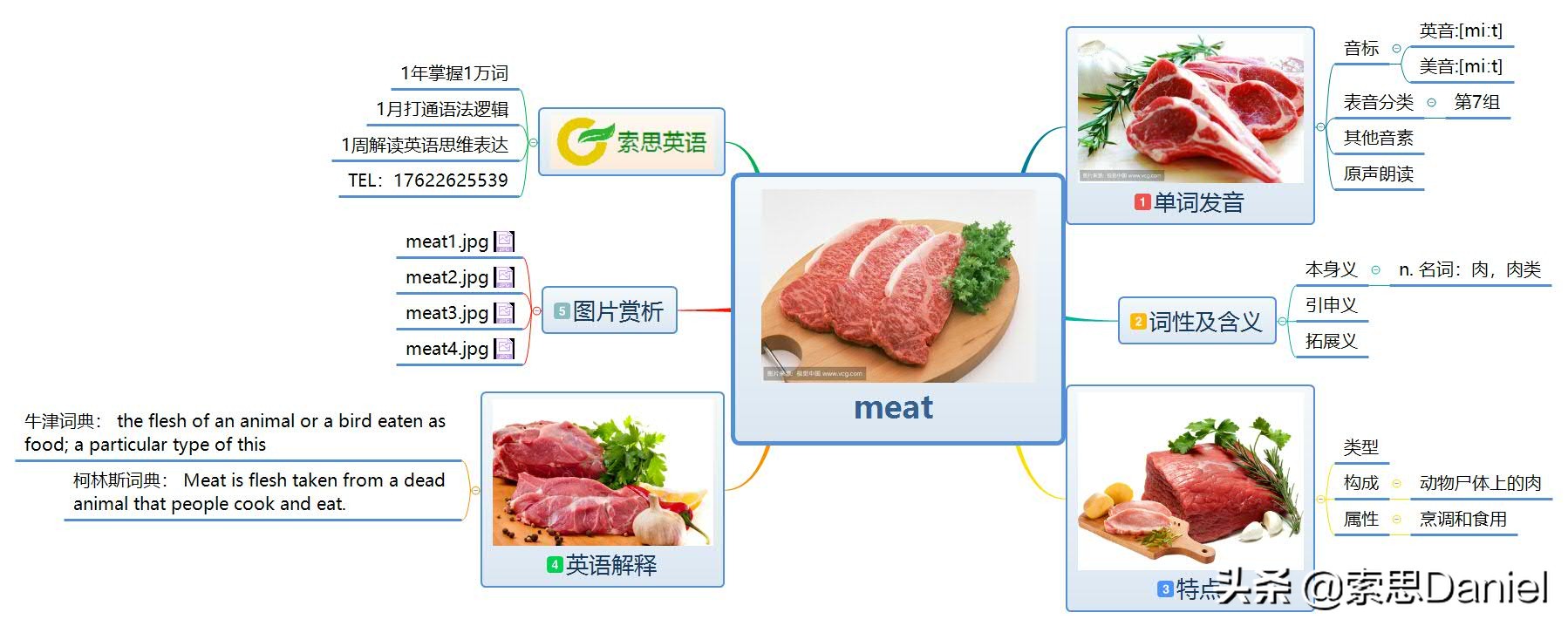 “肉”用英语怎么说？索思英语教你轻松解码单词发音