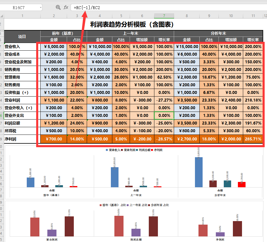 新手财务必需品：超全财务月报表，拿去掌握就该涨工资了