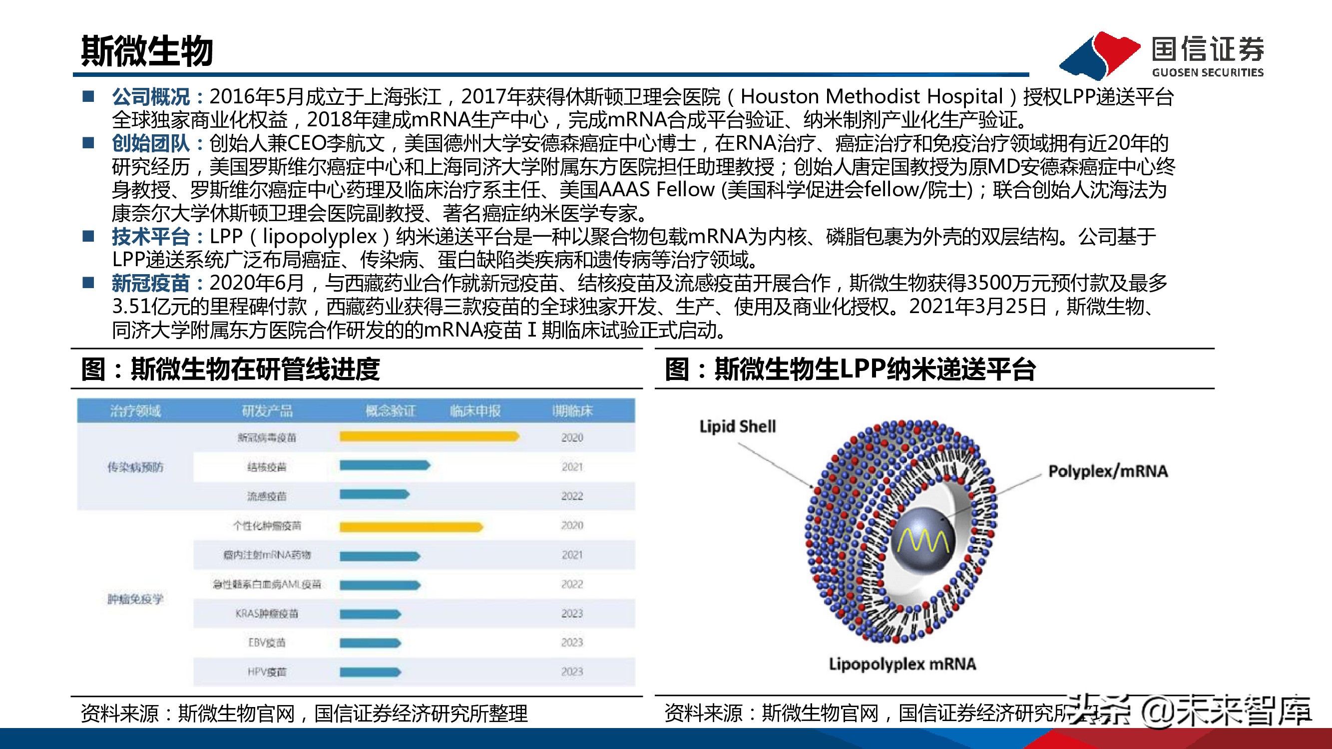 医药mRNA行业深度报告：mRNA技术大有可为