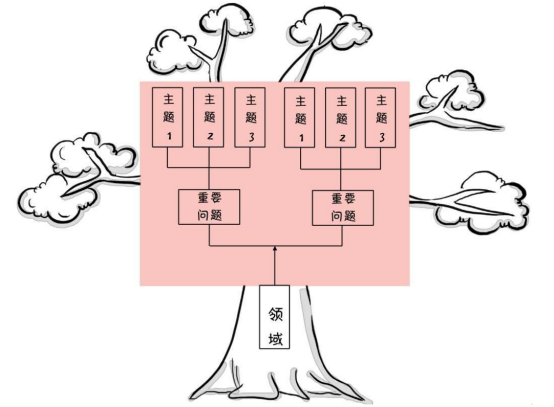  如何快速提升写作能力？别着急，这里有你想要的答案