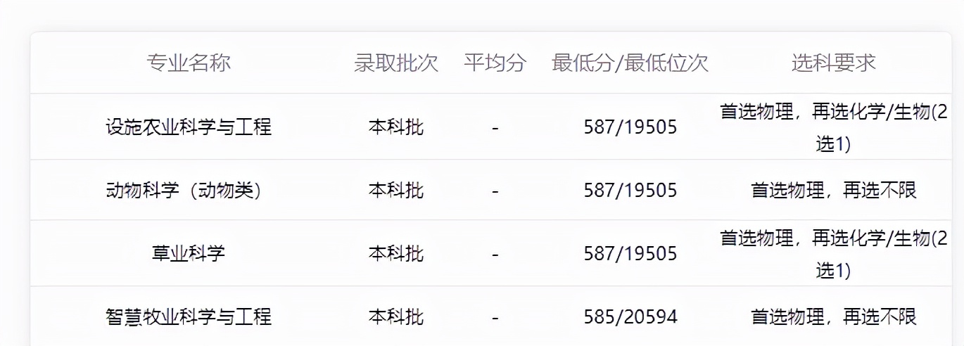 多少分能上985？分数低超乎预料