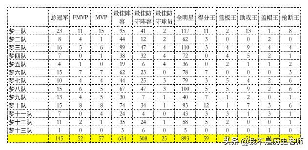 nba梦之队哪些人(美国“梦之队”实力大排名)