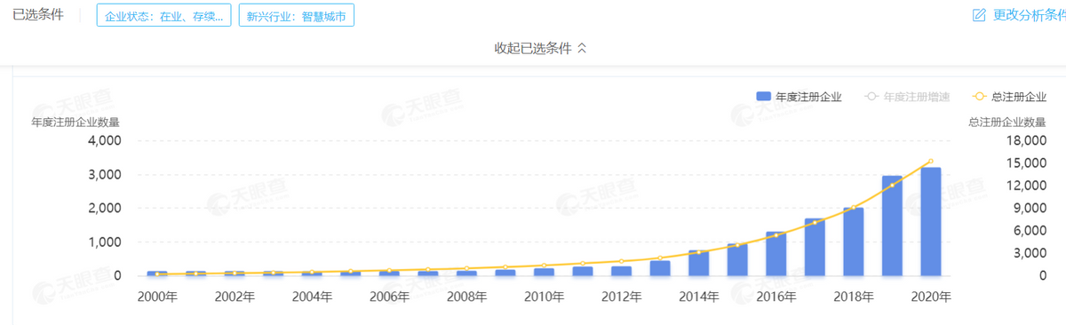 智慧城市的长坡上，平安、华为、阿里、腾讯的“雪球”还要滚多久 - 