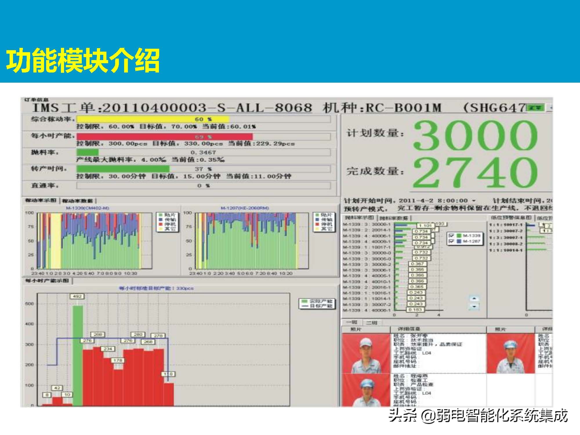 MES系统解决方案