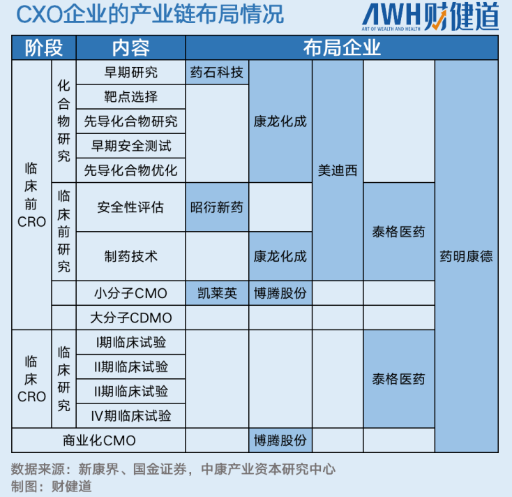 “医药女神”葛兰化身热门赛道CXO“旗手”，6000亿资本巨头高瓴却“叛逃”？