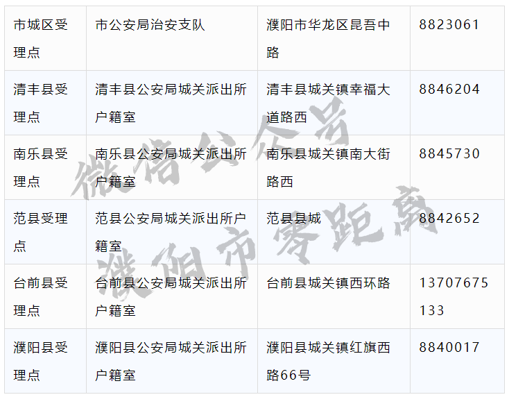 太全了！濮阳2020最新通讯录！人手一份，一定用得上
