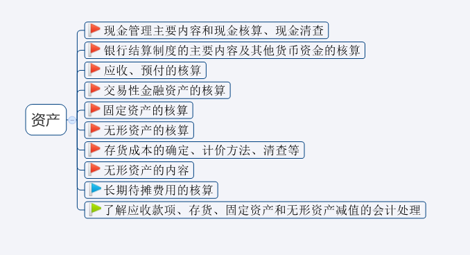 2020年初级会计考试难度大涨？新考纲全书核心考点汇总
