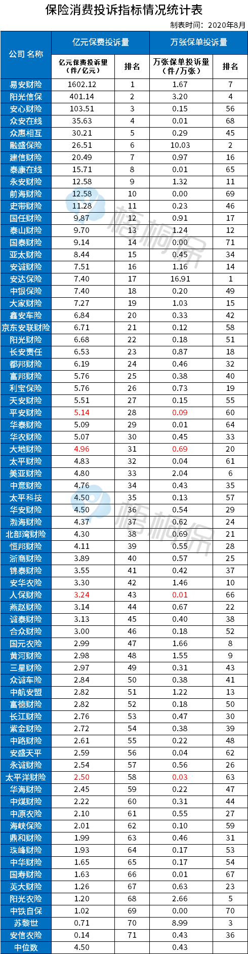 人保、平安、太保、国寿、中华联合车险，投保哪家更合算？