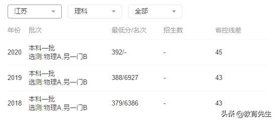 南京航空航天大学是被“低估”的211，专业实力强，就业前景好