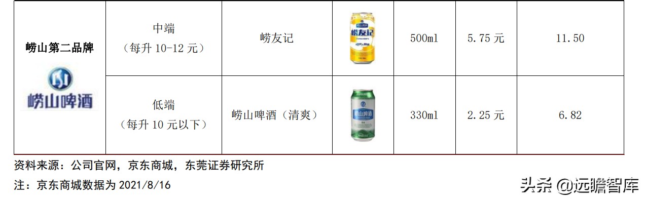 青岛啤酒：全球排行第五，历经百年、高端赋能，追逐百威、华润