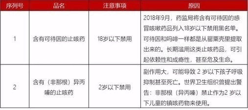 2020儿童用药黑名单曝光，很多都是常用药，别再给小孩吃了