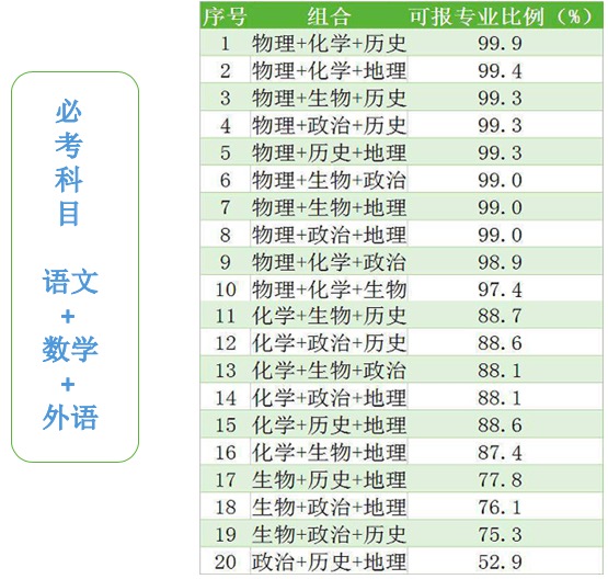 为何多省市推迟新高考改革，利弊又有哪些？详解新高考“新”在哪