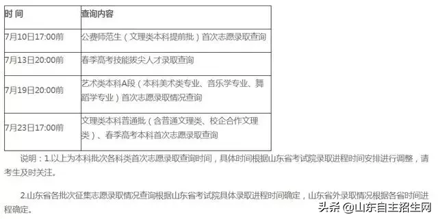山东部分高校公费师范生录取分数线及录取情况来了！请及时查询