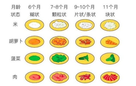 孩子6个月准备加辅食，婆婆说喂点猪油开荤，还真别“好意”坑娃