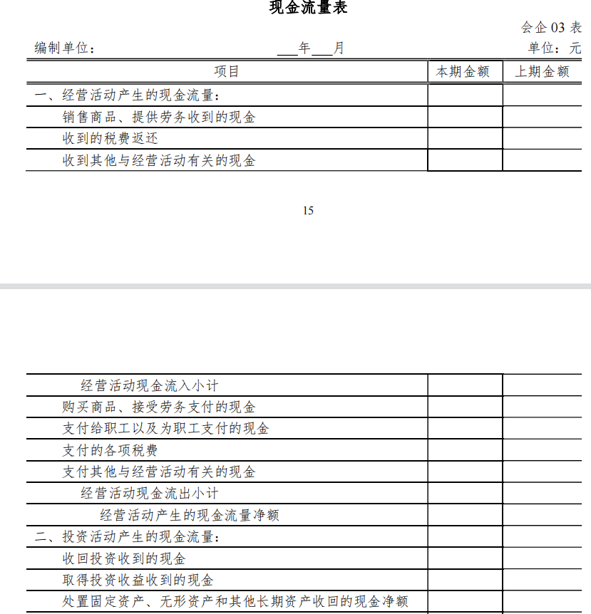 2021新会计报表模板填列说明（收藏版），早知道，早运用，棒