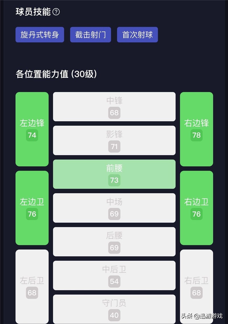 云代尔替补建功(《实况足球》强力银卡边锋云代尔，罗马的新晋边路战神)