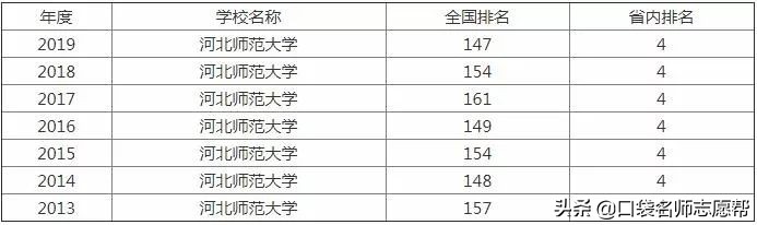 这所师范大学毕业生遍布半个教育界，北师大都比不过这个双非学校