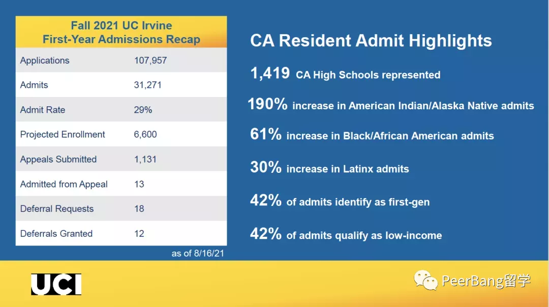 机密！UC加州大学揭秘最新招生变动