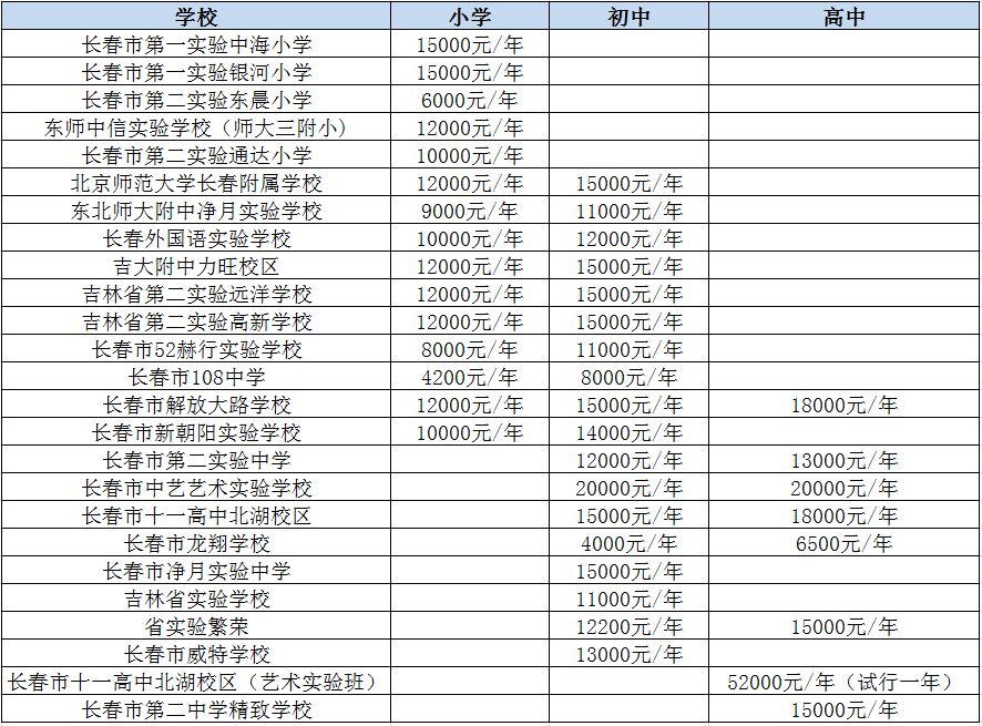 公民同招下，民办学校学位爆满！抓紧下手