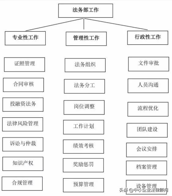 法律+管理 ：读懂公司法务与法律顾问的区别