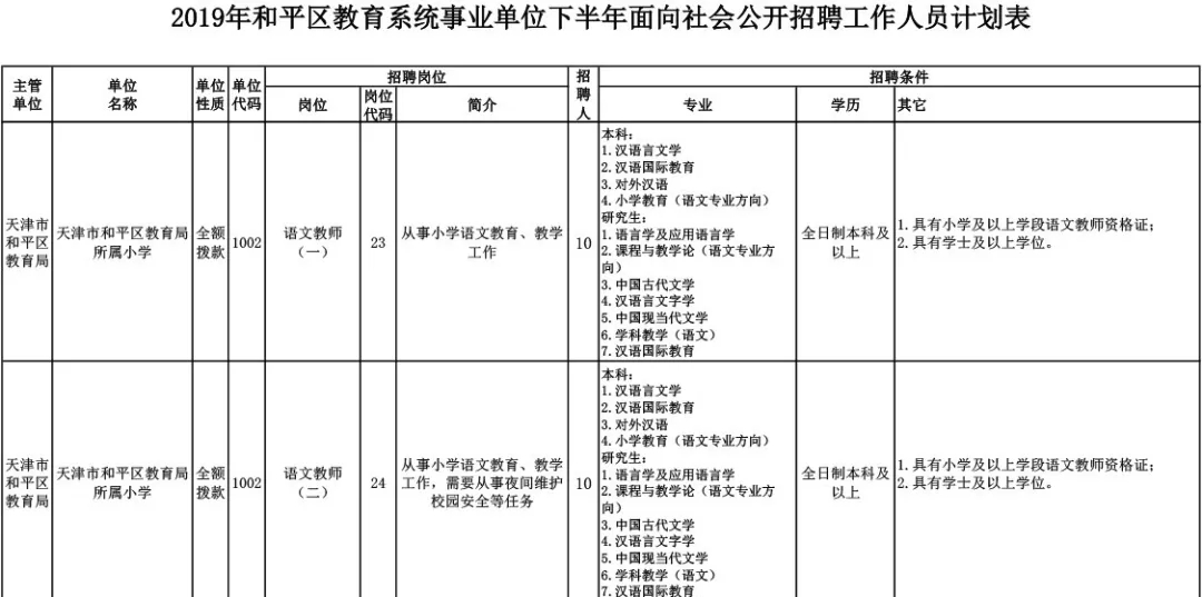 王稳庄开发区最新招聘（最新招聘）