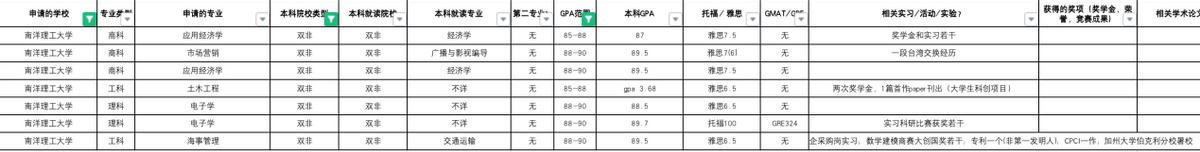 南洋理工就这么不堪吗？