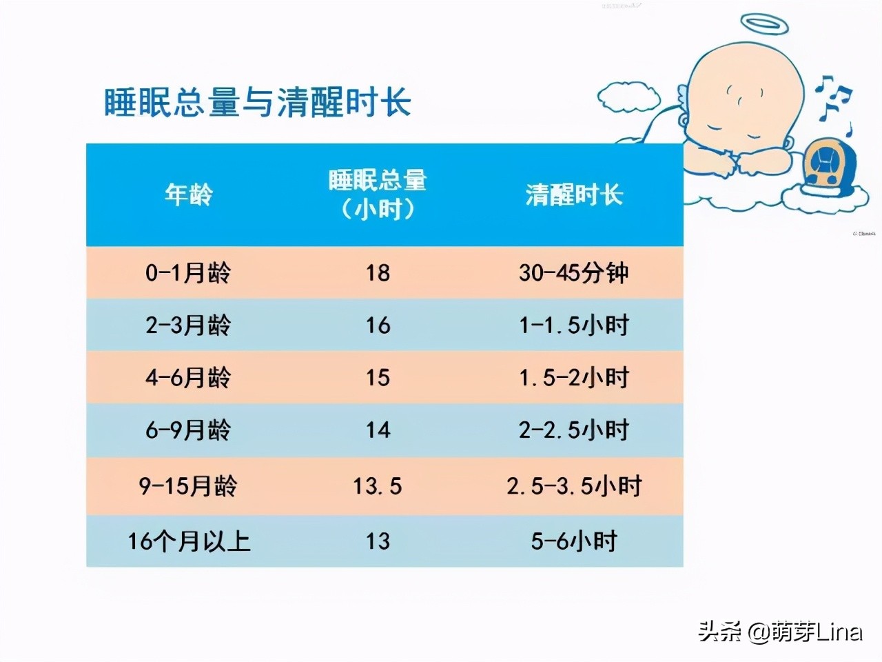 从睡渣宝宝到睡眠天使，掌握6个方法，你也能打赢哄睡这场仗