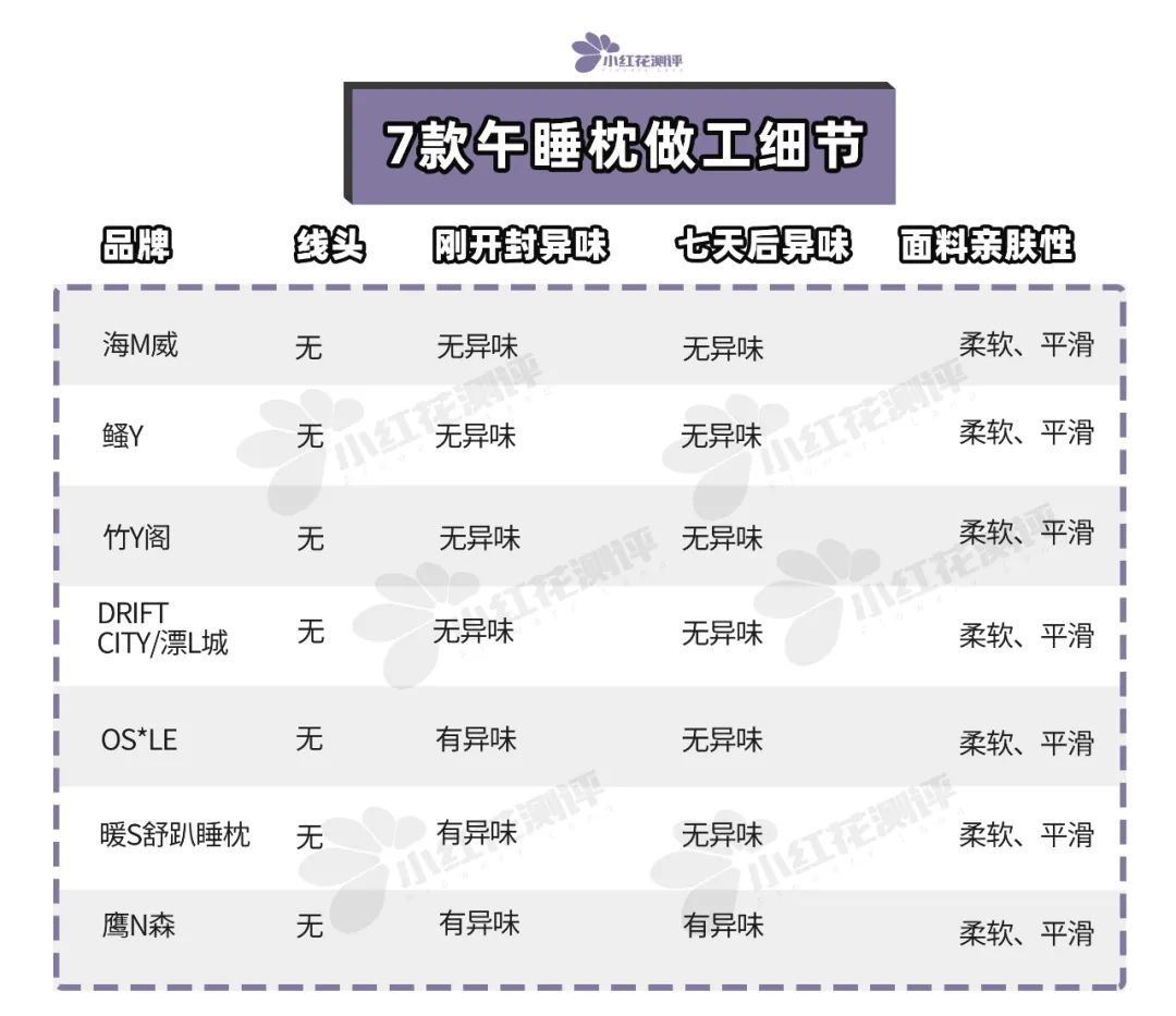 7款午睡枕測評：卡脖？窒息？還能不能好好睡覺了