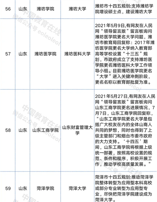 喜讯，山东省将迎来4所“新大学”，当地考生有福了