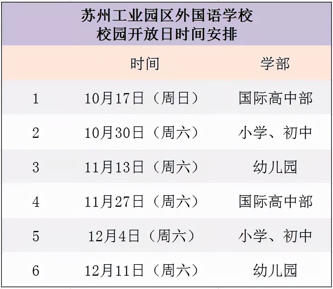 又一所国际学校春招启动，带你一键get苏州工业园区外国语学校
