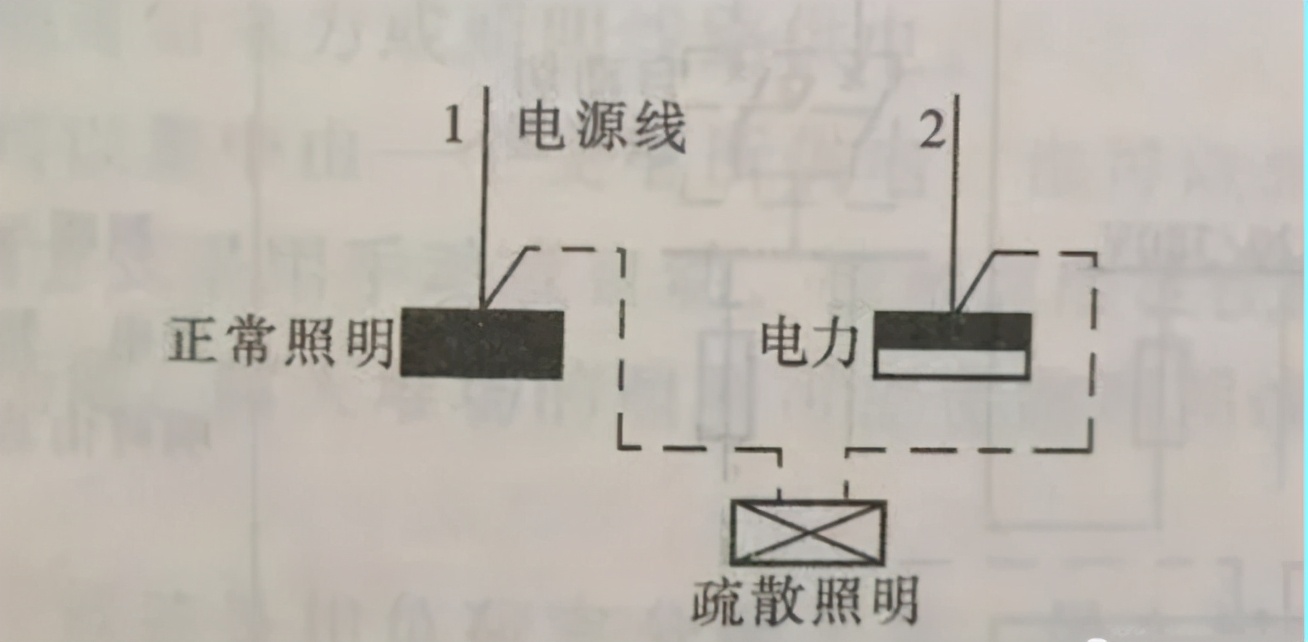 圖文說明照明系統(tǒng)設(shè)計的9種方案