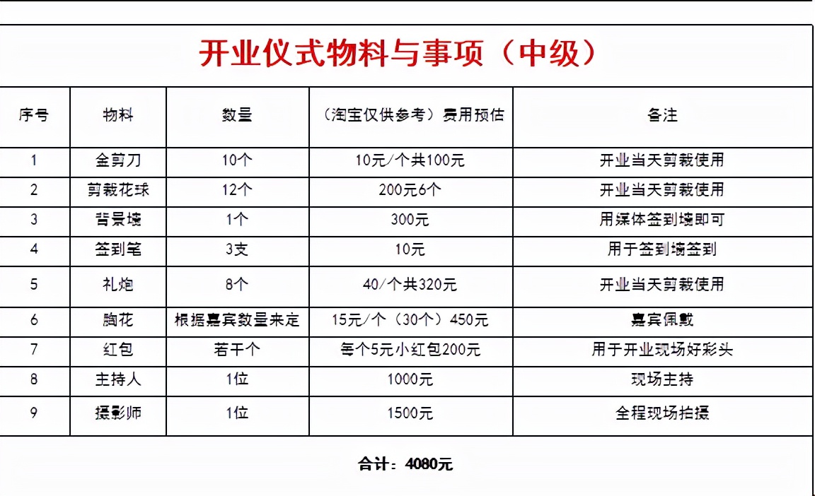 三把刀营销策划，餐饮门店推广知识点分享
