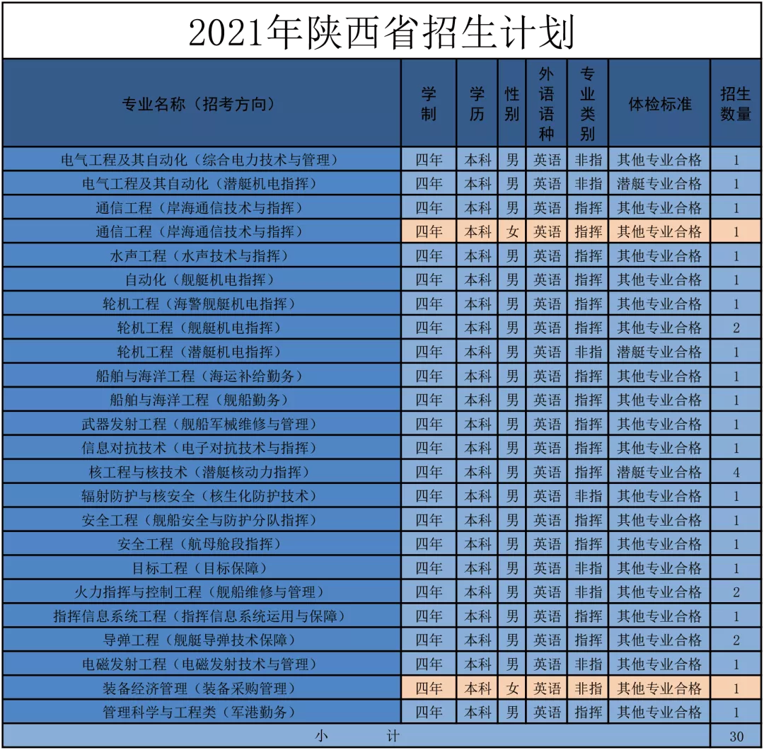 16所军校2021年在陕招生计划出炉！附往年录取分数线