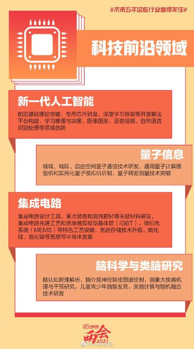 被列入“十四五”规划纲要！未来5年的这些“火爆”行业，均与南京大学有关