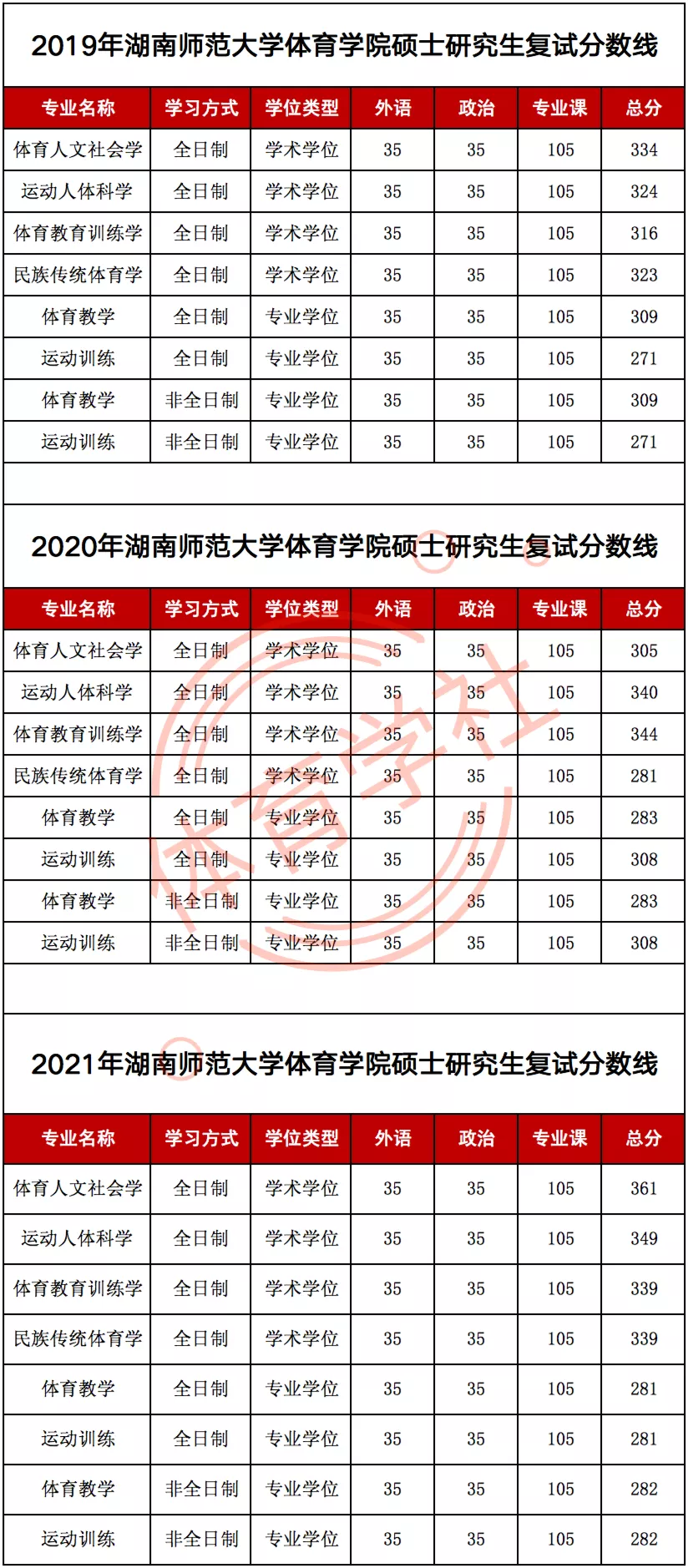 2022体育考研推荐院校之湖南师范大学